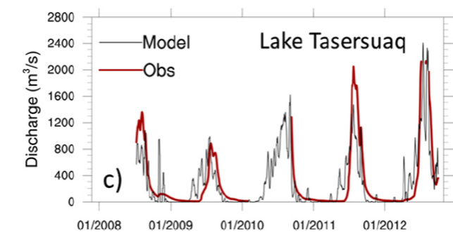 Graph comparing modelled versus measured discharge as a daily mean from Lake Tasersuaq near Nuuk, Greenland. The model output was summed over the Tasersuaq drainage basin and smoothed by averaging over the previous 7 days. This is because the model does not have a meltwater routing scheme so we estimated how long it takes for melt and run-off fromt he ice sheet to reach this point. 