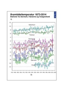 Mean annual temperature in Copenhagen, Torshavn (Faeroes) and selected DMI weather stations in Greenland from 1873 - 2014. Figure from DMI 
