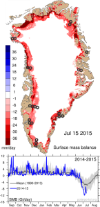 Surface mass balance of the Greenland ice sheet on the 15th July 2015. Intense melting around the margins led to very negative SMB (the red colours) during this period.